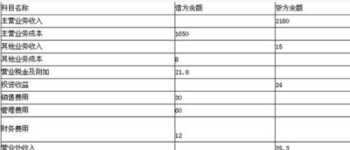 汽车电脑维修培训 汽车机修都包含什么内容