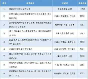 分析师培训课程体系是什么 分析师培训课程体系是什么内容