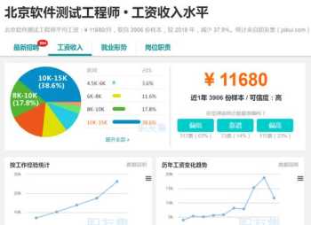 学技术的网站有哪些 学技术的网站