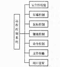 窑炉工程师报考条件 窑炉工程师薪酬体系设计