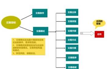 企业财务管理联系方式怎么填 企业财务管理联系方式