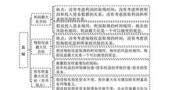 园林施工企业财务管理目标 园林施工企业财务管理目标是什么