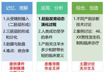 网络课程培训心得 网络培训心得感悟