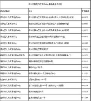 人力资源成绩查询时间 人力资源成绩查询时间是几点