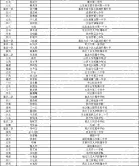 金牌教练员团队名称大全 金牌教练口号