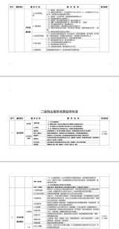 雾霾的治理方法 随着科学的进步，风还会给人类带来哪些幸福