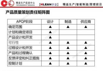 产品品质检验培训心得 产品质检培训计划