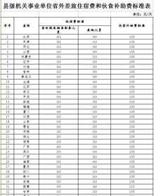 考瑜伽教练证多大年龄合适 考瑜伽教练需要什么学历