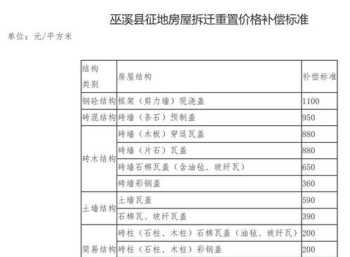 休宁县差旅费管理办法 县级差旅费管理办法2024