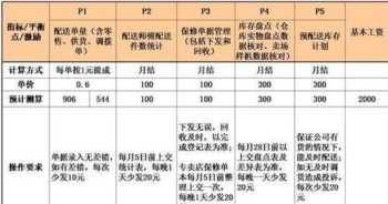 region和city区别 region是什么意思