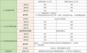 新疆差旅费报销管理制度 新疆差旅费管理办法2024