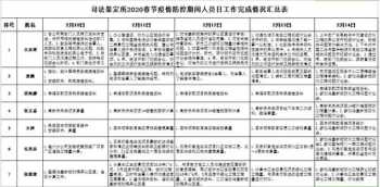 北京公交高级技工学校怎么样 北京人力资源师培训