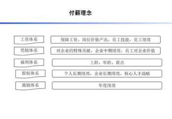 链家工资薪酬体系设计论文 链家薪酬管理