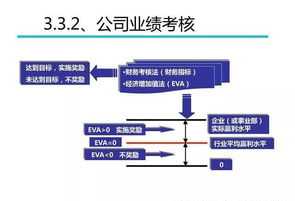 如何对企业进行战略规划 如何与企业战略规划相结合