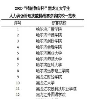 艺术类培训机构营业执照怎么办理 艺术类辅导是不是违规补课