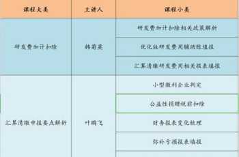 入职培训期间工资计算 入职培训工资发放标准?