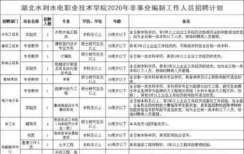 一线员工技能考核办法 一线岗位技能培训考核表