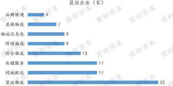 第四方物流企业战略规划方案 第四方物流企业战略规划