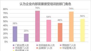 企业财务状况调查报告 企业财务管理状况调查