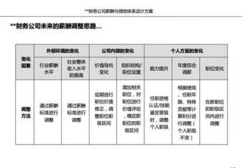 英语六级，题型分值分布 六级英语的题型