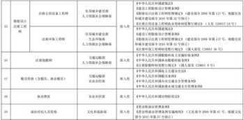 吉林省新高考适应性演练怎么报名 吉林高考网