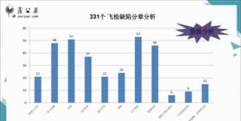 童年趣事英语作文要有中文字义 用英语介绍自己和朋友的有趣的故事