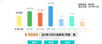 2021六级报名时间上半年 2021英语四级上半年报名时间