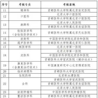 临床培训项目标准表 临床培训工作规划