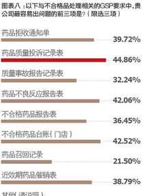 零售药店gsp培训 药店关于gsp的培训内容