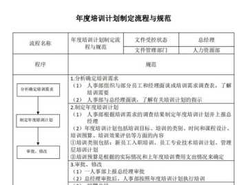 外部培训体系的工作内容有哪些 外部培训体系的工作内容