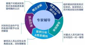 优化企业财务管理制度 优化企业财务管理