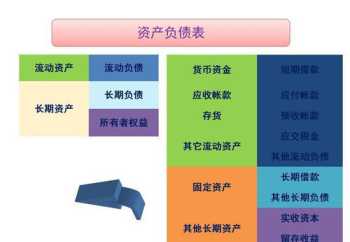 大部分企业财务管理目标 大部分企业财务管理目标不包括