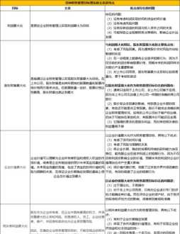 大部分企业财务管理目标 大部分企业财务管理目标不包括