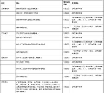 公司差旅费管理规定 公厂差旅费管理办法