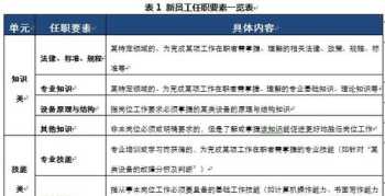 岗位技能培训规划 岗位技能培训目标