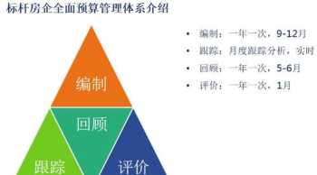 地产企业财务管理专业就业 地产企业财务管理专业就业方向