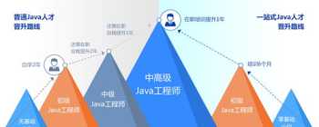 宁乡java课程培训 java长沙培训