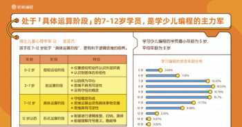 编程培训线下培训时间多久 编程培训线下培训时间多久合适