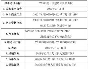 济南人力资源三级报考 济南人力资源考试怎么报考