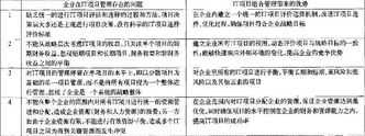 企业管理者文章500字怎么写 企业管理者文章500字