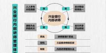 内训师管理与激励制度 优秀内训师管理制度案例