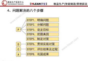 培训精益生产目标 精益生产计划培训心得体会