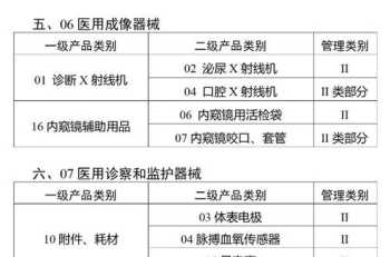 企业管理者三类人员指什么 企业三类人员是什么