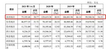 管理费用差旅费可不可以抵税 管理费用差旅费的说明