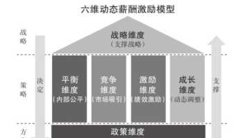 起伏 起伏不断是什么意思