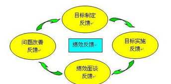 教练型领导力set三原则 教练型领导力3r原则