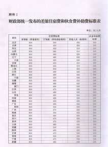 河南省差旅费2024最新标准 河南省乡镇差旅费管理办法