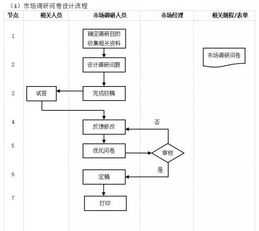 企业的财务流程是怎么样的 企业财务管理流程图