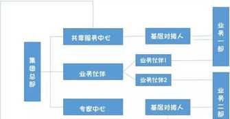 区域人力资源管理 区域人力资源管理工作内容