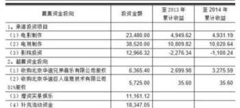 企业财务管理筹资 财管第四章筹资管理怎么记忆